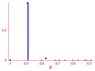 Strength function